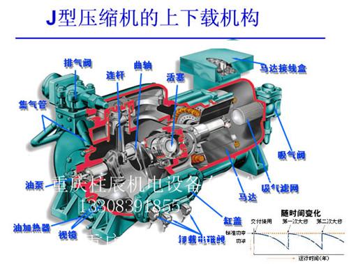 重庆汉钟螺杆式制冷压缩机维修,重庆螺杆式中央空调压缩机维修,汉钟